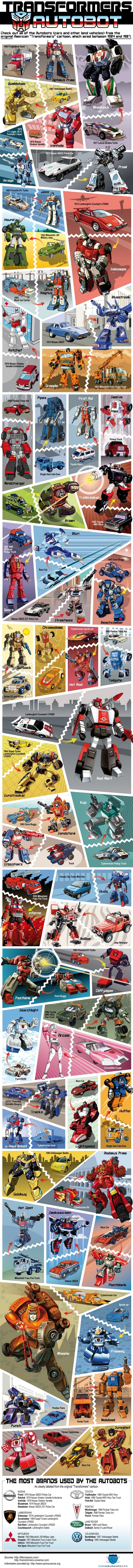 Transformers Infographic