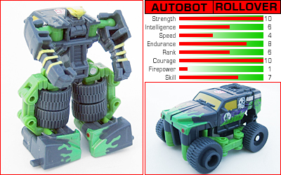 Autobot Rollover